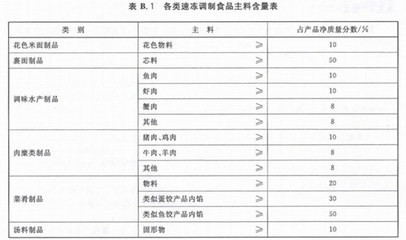 牛肉水餃加豬肉，豬肉餛飩混雞肉 被忽視的速凍產品“潛規則”，您還信“鮮”字招牌嗎？